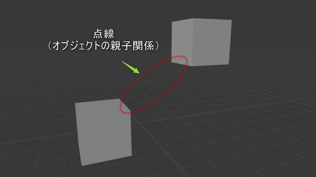 Blenderのオブジェクトの親子関係を表す点線